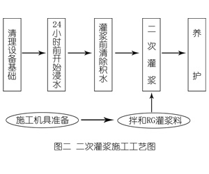 思明灌浆料施工工艺—文字完整版