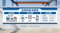 思明本地工厂讲解：说一遍公路压浆料和铁路压浆料的区别